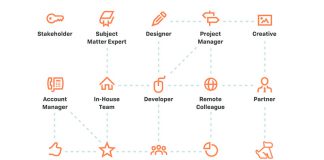 بازاریابی محتوا – اپیزود ۴: ساختار تیم تولید محتوا